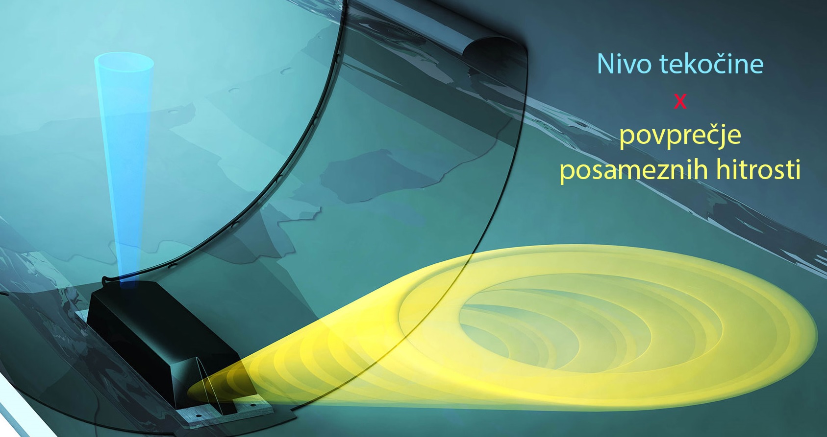 beluga ultrasonic sensor for flow measurement