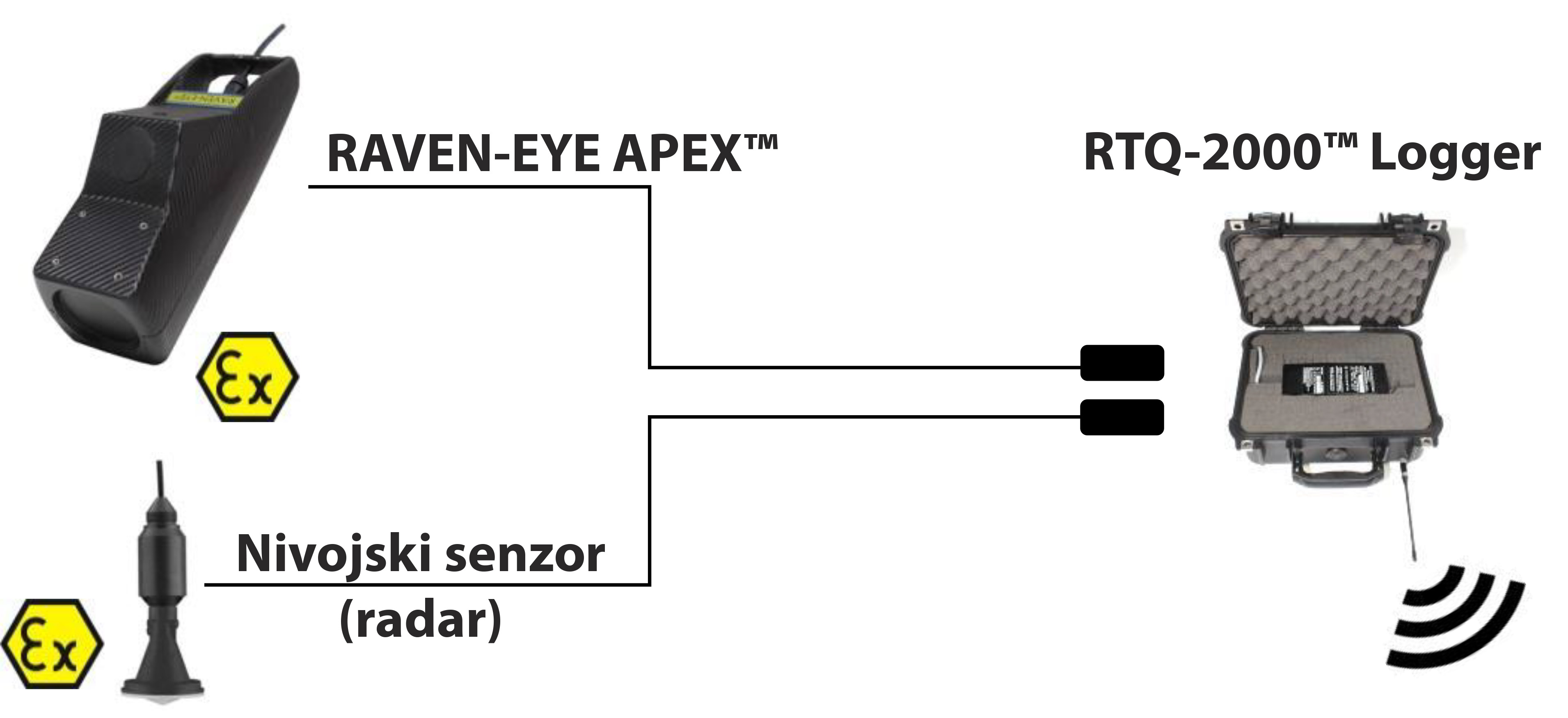 raven-eye-apex-logger