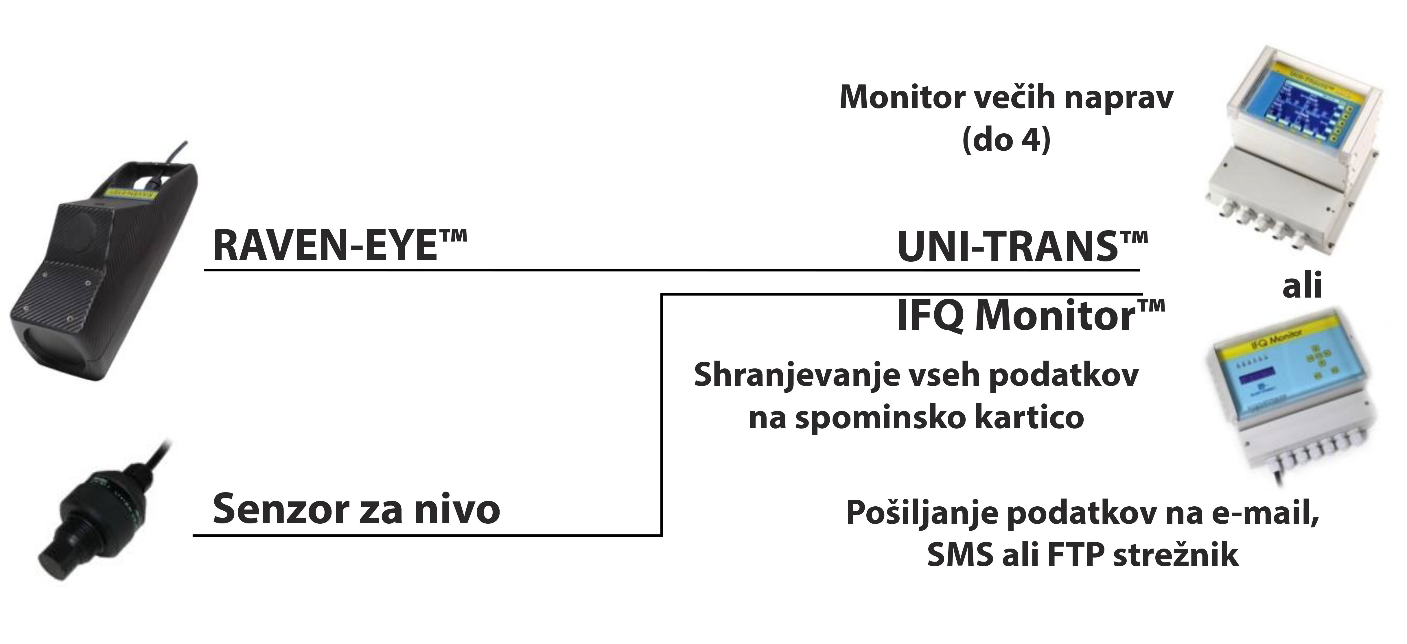 merilnik-pretoka-vode-raven-eye logger